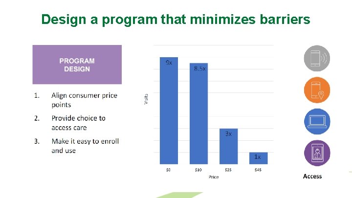 Design a program that minimizes barriers 