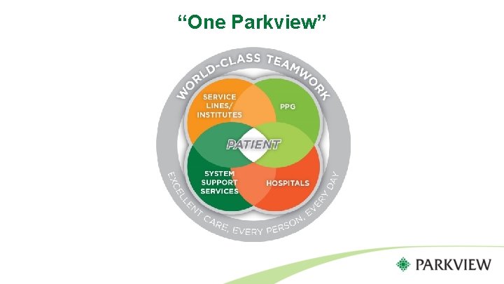 “One Parkview” 