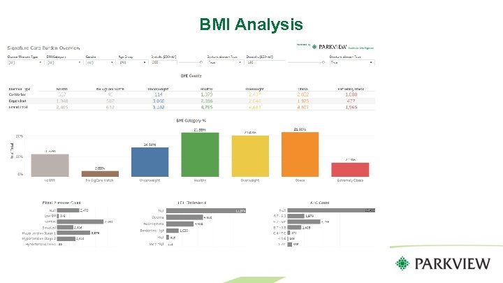 BMI Analysis 