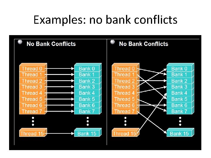 Examples: no bank conflicts Examples: no bank conflicts