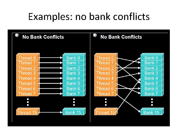 Examples: no bank conflicts 