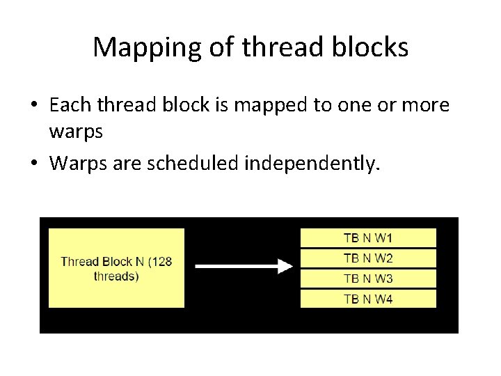 Mapping of thread blocks • Each thread block is mapped to one or more