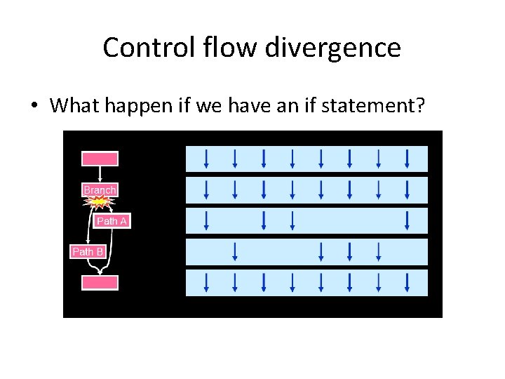 Control flow divergence • What happen if we have an if statement? Control flow divergence • What happen if we have an if statement?