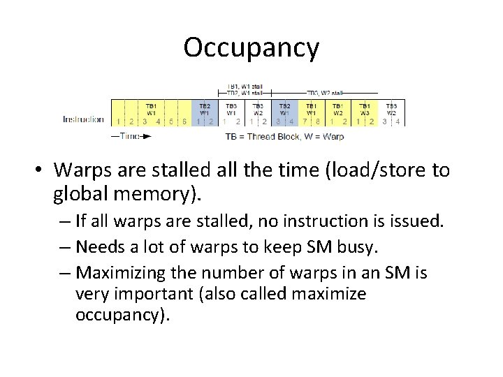 Occupancy • Warps are stalled all the time (load/store to global memory). – If