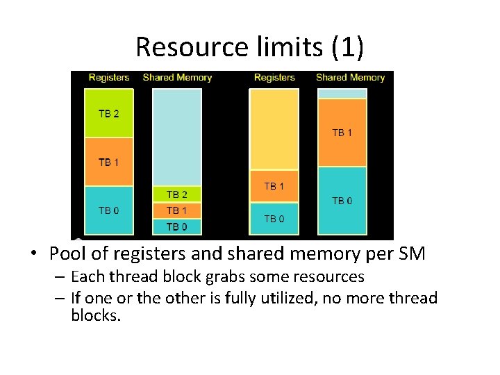 Resource limits (1) • Pool of registers and shared memory per SM – Each