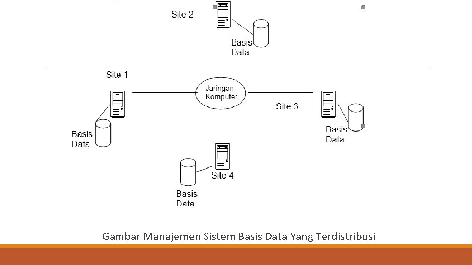  Gambar Manajemen Sistem Basis Data Yang Terdistribusi 