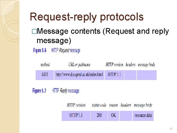 Request-reply protocols �Message contents (Request and reply message) 11 Request-reply protocols �Message contents (Request and reply message) 11