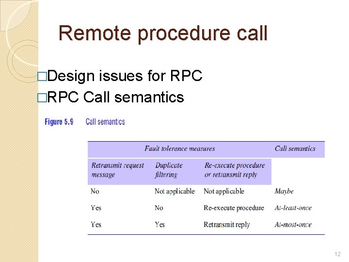 Remote procedure call �Design issues for RPC �RPC Call semantics 12 Remote procedure call �Design issues for RPC �RPC Call semantics 12