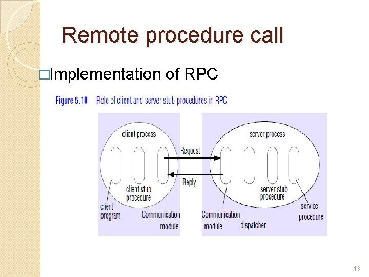Remote procedure call �Implementation of RPC 13 Remote procedure call �Implementation of RPC 13