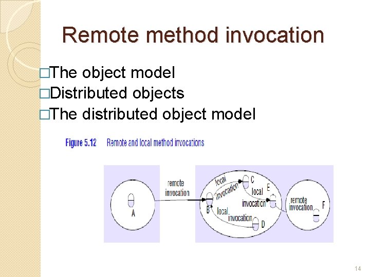Remote method invocation �The object model �Distributed objects �The distributed object model 14 Remote method invocation �The object model �Distributed objects �The distributed object model 14