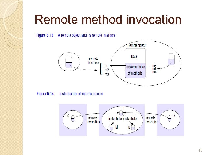 Remote method invocation 15 Remote method invocation 15