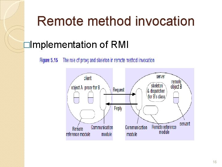 Remote method invocation �Implementation of RMI 16 Remote method invocation �Implementation of RMI 16
