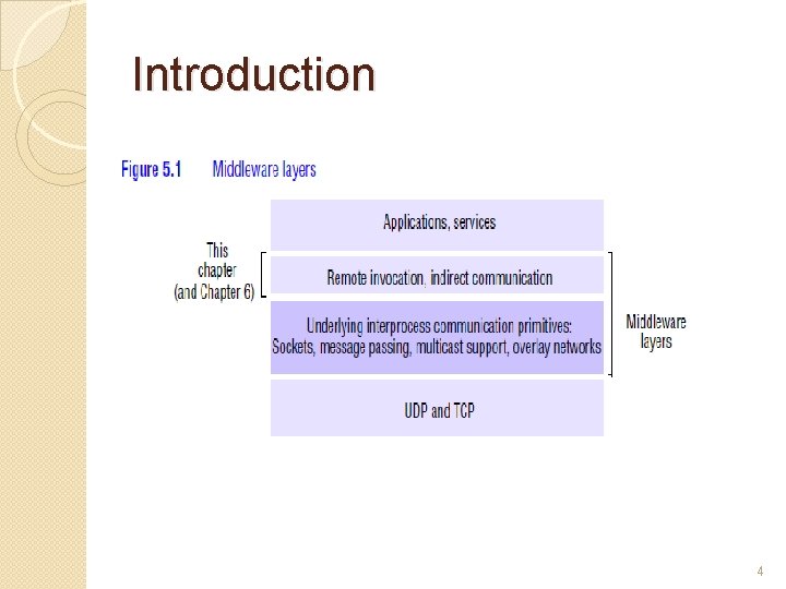 Introduction 4 Introduction 4