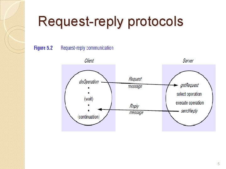 Request-reply protocols 5 Request-reply protocols 5