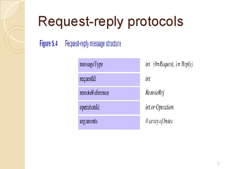 Request-reply protocols 7 Request-reply protocols 7