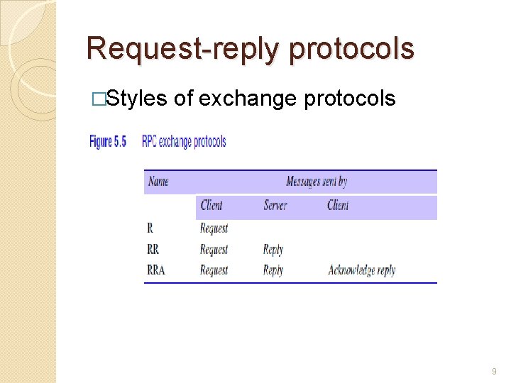 Request-reply protocols �Styles of exchange protocols 9 Request-reply protocols �Styles of exchange protocols 9