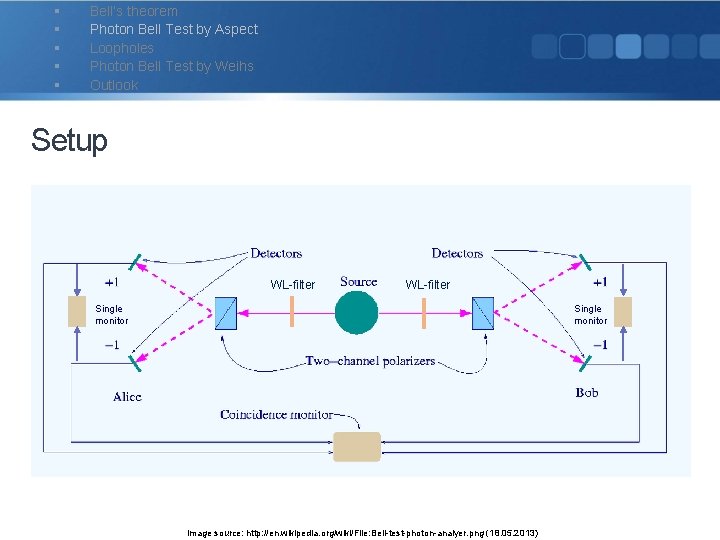 § § § Bell‘s theorem Photon Bell Test by Aspect Loopholes Photon Bell Test