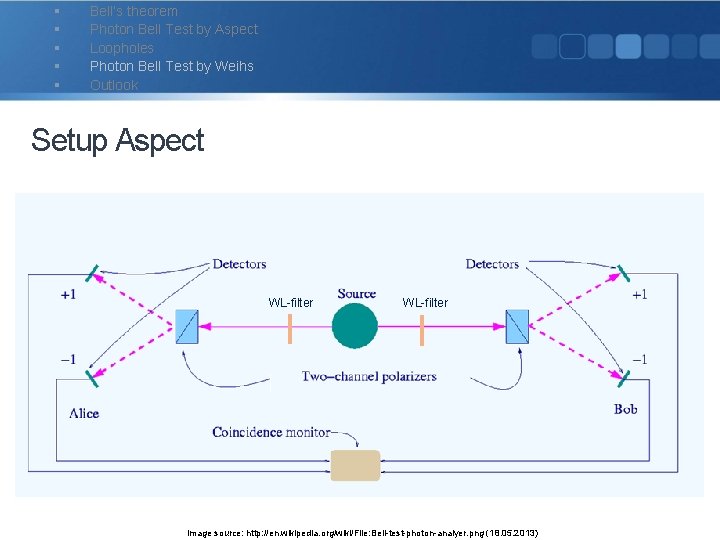 § § § Bell‘s theorem Photon Bell Test by Aspect Loopholes Photon Bell Test