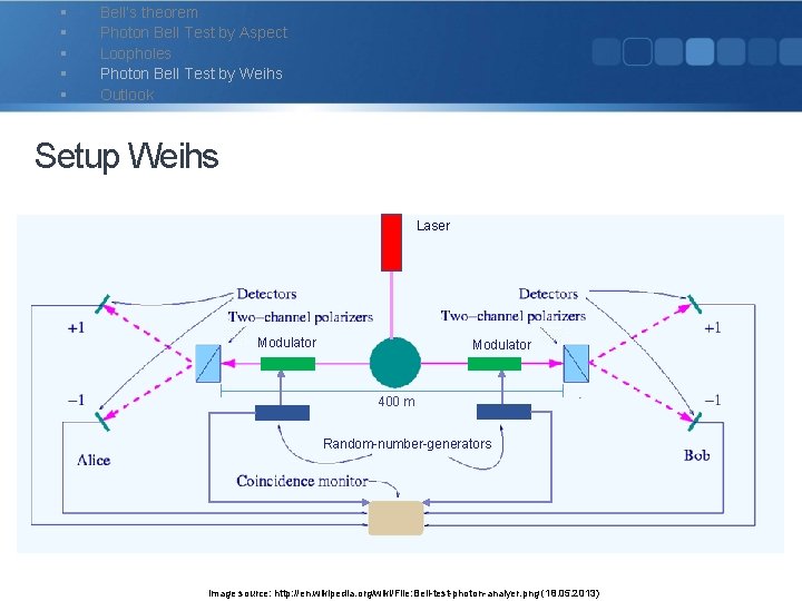 § § § Bell‘s theorem Photon Bell Test by Aspect Loopholes Photon Bell Test