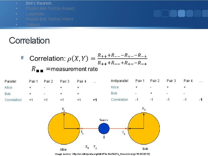 § § § Bell‘s theorem Photon Bell Test by Aspect Loopholes Photon Bell Test