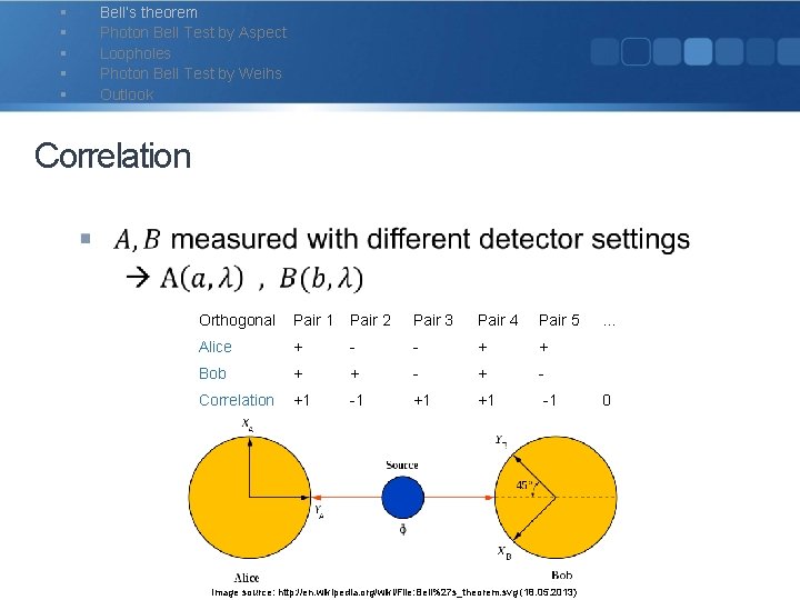 § § § Bell‘s theorem Photon Bell Test by Aspect Loopholes Photon Bell Test