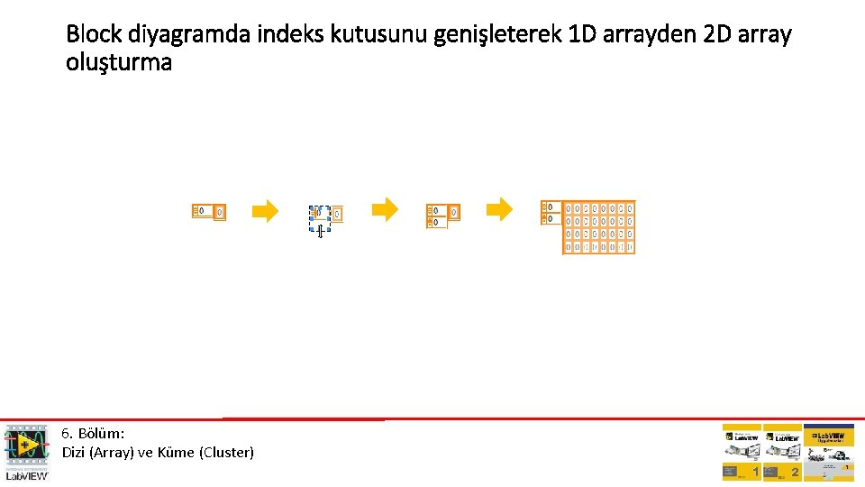 Block diyagramda indeks kutusunu genişleterek 1 D arrayden 2 D array oluşturma 6. Bölüm: