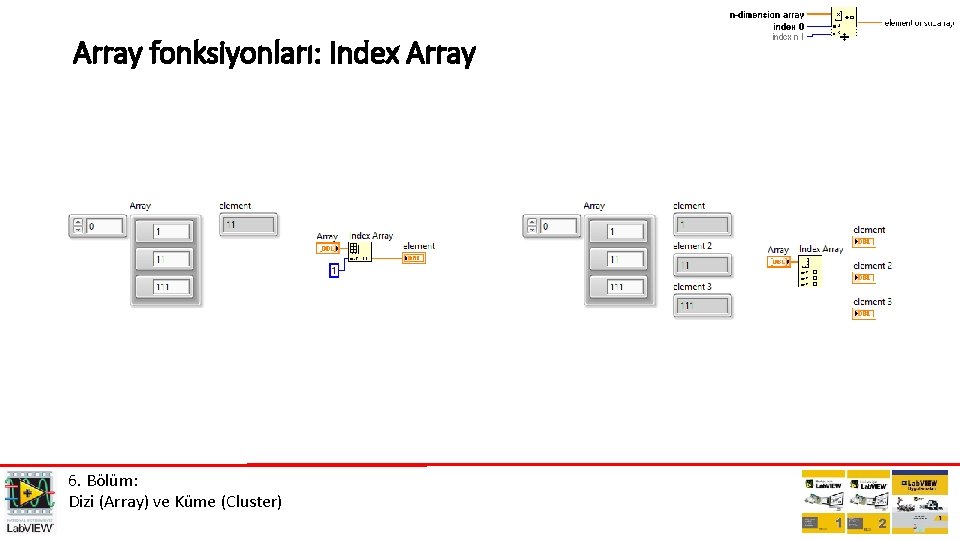 Array fonksiyonları: Index Array 6. Bölüm: Dizi (Array) ve Küme (Cluster) 