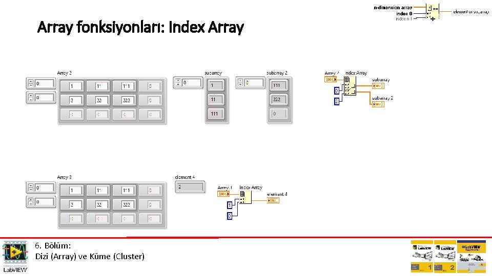 Array fonksiyonları: Index Array 6. Bölüm: Dizi (Array) ve Küme (Cluster) 