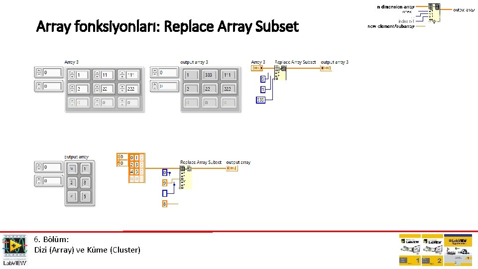 Array fonksiyonları: Replace Array Subset 6. Bölüm: Dizi (Array) ve Küme (Cluster) 