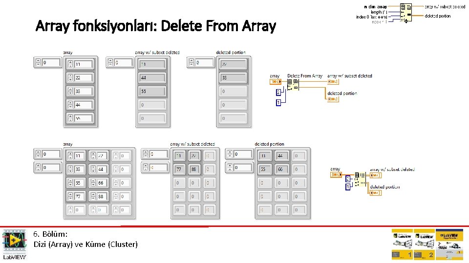 Array fonksiyonları: Delete From Array 6. Bölüm: Dizi (Array) ve Küme (Cluster) 