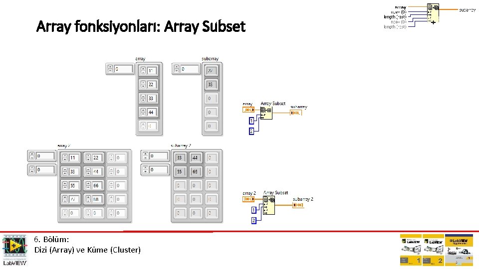 Array fonksiyonları: Array Subset 6. Bölüm: Dizi (Array) ve Küme (Cluster) 