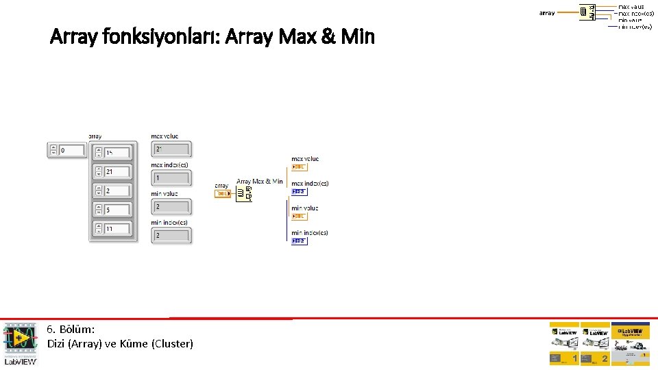 Array fonksiyonları: Array Max & Min 6. Bölüm: Dizi (Array) ve Küme (Cluster) 