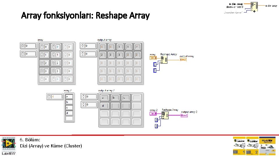 Array fonksiyonları: Reshape Array 6. Bölüm: Dizi (Array) ve Küme (Cluster) 