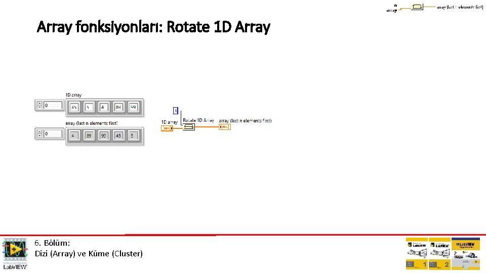 Array fonksiyonları: Rotate 1 D Array 6. Bölüm: Dizi (Array) ve Küme (Cluster) 