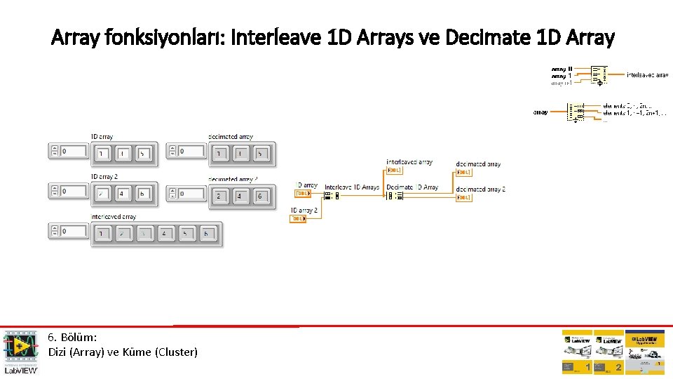 Array fonksiyonları: Interleave 1 D Arrays ve Decimate 1 D Array 6. Bölüm: Dizi