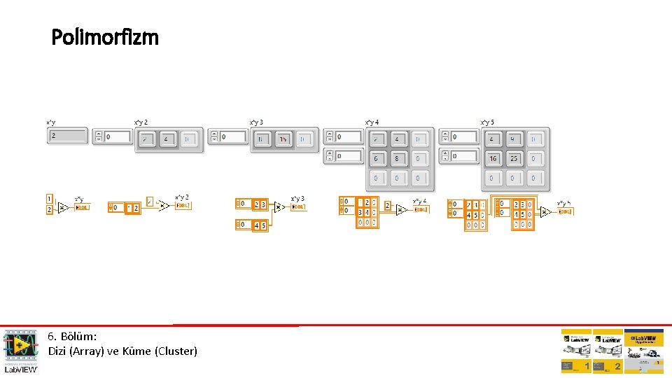 Polimorfizm 6. Bölüm: Dizi (Array) ve Küme (Cluster) 