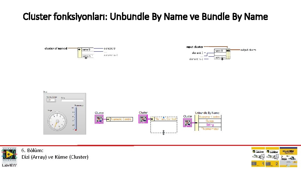 Cluster fonksiyonları: Unbundle By Name ve Bundle By Name 6. Bölüm: Dizi (Array) ve