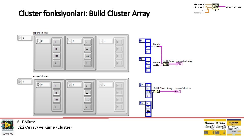 Cluster fonksiyonları: Build Cluster Array 6. Bölüm: Dizi (Array) ve Küme (Cluster) 