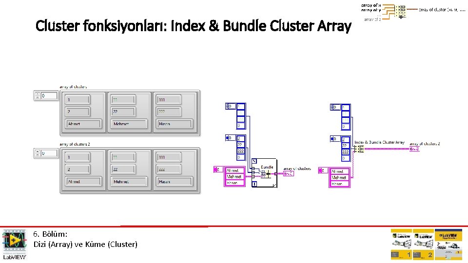 Cluster fonksiyonları: Index & Bundle Cluster Array 6. Bölüm: Dizi (Array) ve Küme (Cluster)