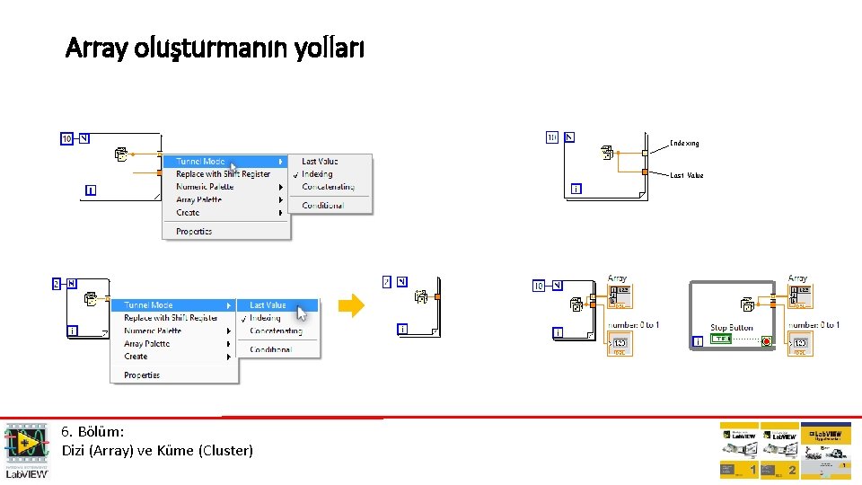 Array oluşturmanın yolları Indexing Last Value 6. Bölüm: Dizi (Array) ve Küme (Cluster) 