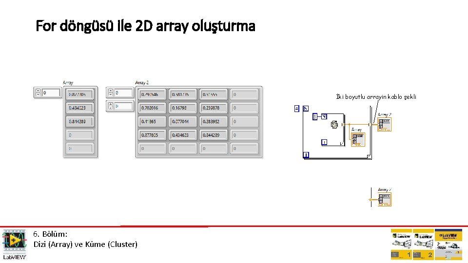 For döngüsü ile 2 D array oluşturma İki boyutlu arrayin kablo şekli 6. Bölüm: