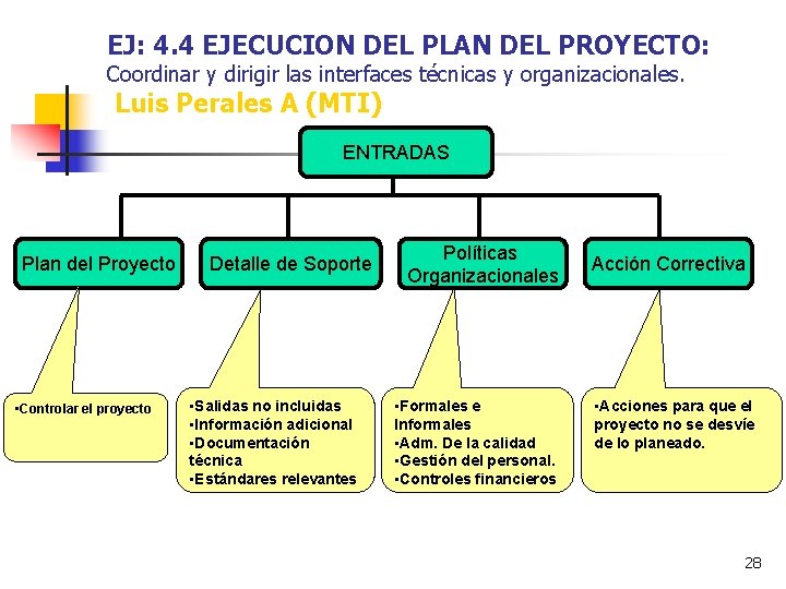 EJ: 4. 4 EJECUCION DEL PLAN DEL PROYECTO: Coordinar y dirigir las interfaces técnicas