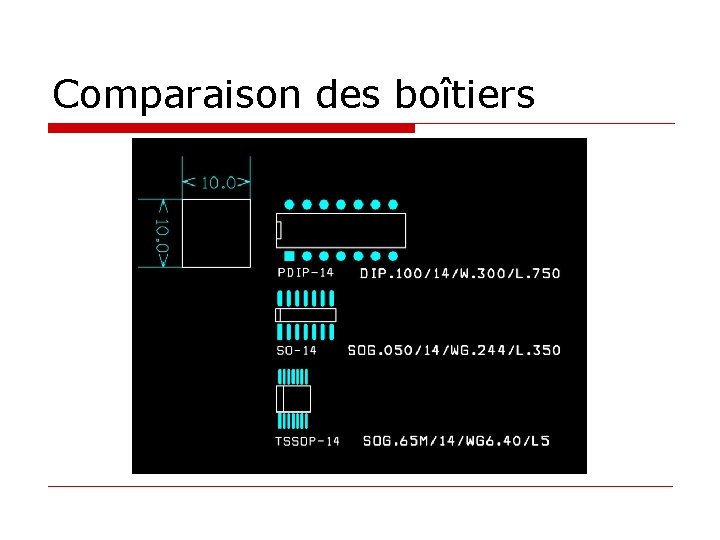 Comparaison des boîtiers 