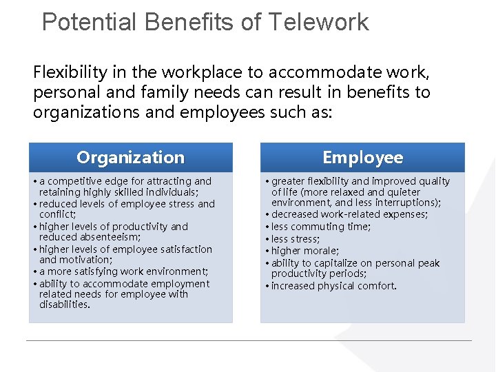 Potential Benefits of Telework Flexibility in the workplace to accommodate work, personal and family