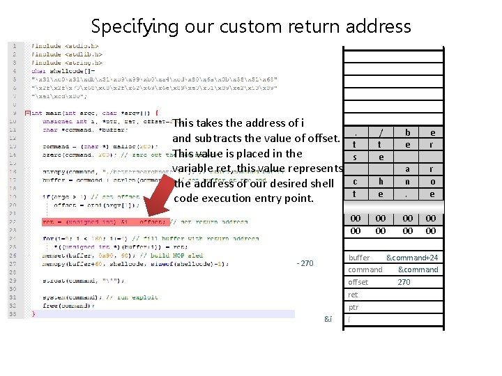 Specifying our custom return address This takes the address of i . / b