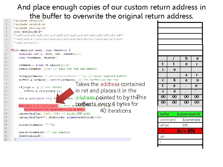 And place enough copies of our custom return address in the buffer to overwrite