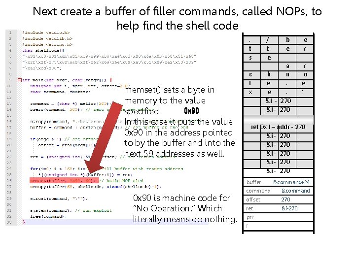 Next create a buffer of filler commands, called NOPs, to help find the shell