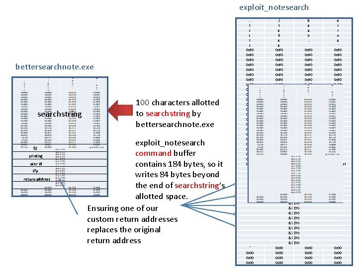 exploit_notesearch bettersearchnote. exe searchstring fd printing user id sfp return address 100 characters allotted