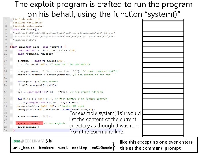 The exploit program is crafted to run the program on his behalf, using the