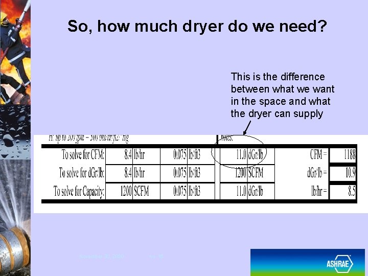 So, how much dryer do we need? This is the difference between what we